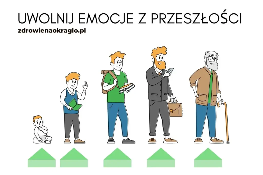 Terapia Time Line. Uwolnij swoje emocje z przeszłości.