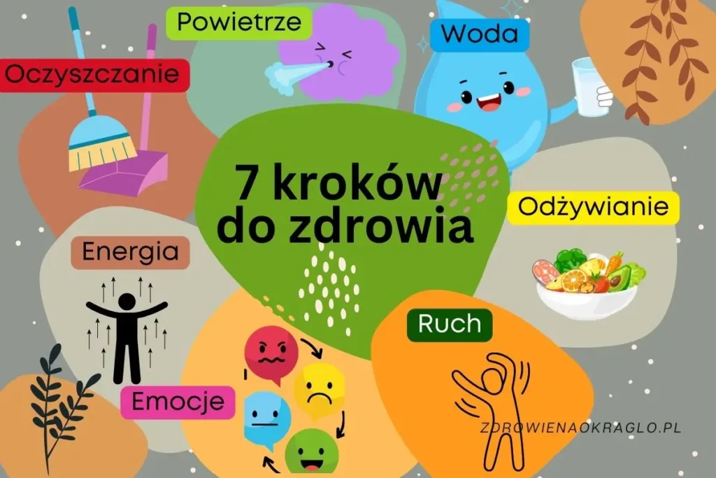 Zdrowie. 7 kroków do zdrowia.